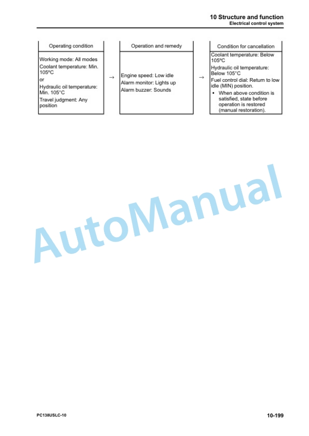 Komatsu PC138USLC-10 Hydraulic Excavator Shop Manual SEN06062-01 2 Komatsu PC138USLC-10 Hydraulic Excavator Shop Manual SEN06062-01 - Image 2