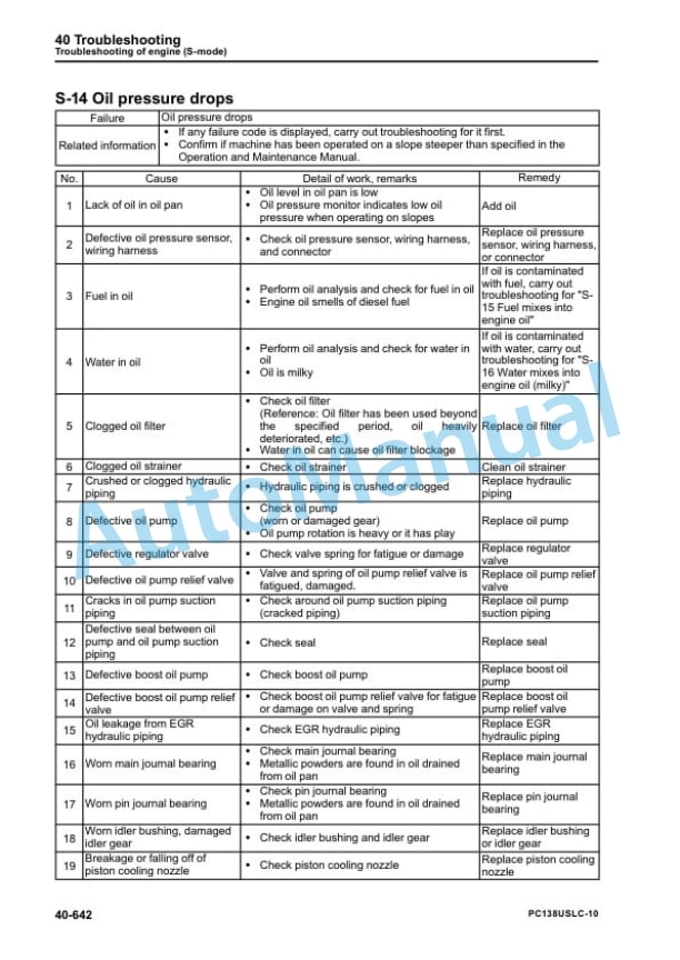 Komatsu PC138USLC-10 Hydraulic Excavator Shop Manual SEN06062-07 4 Komatsu PC138USLC-10 Hydraulic Excavator Shop Manual SEN06062-07 - Image 4