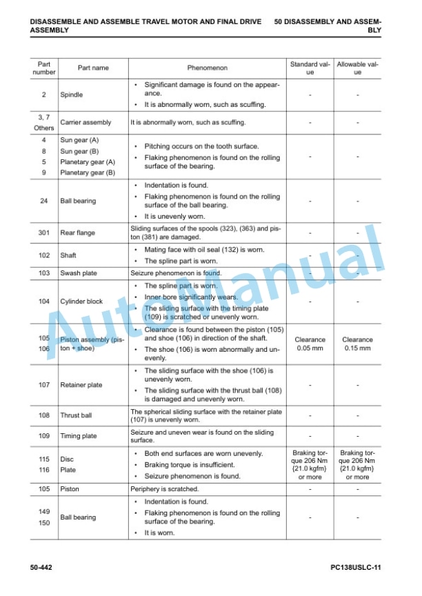 Komatsu PC138USLC-11 Hydraulic Excavator Shop Manual SEN06589-07 5 Komatsu PC138USLC-11 Hydraulic Excavator Shop Manual SEN06589-07 - Image 5