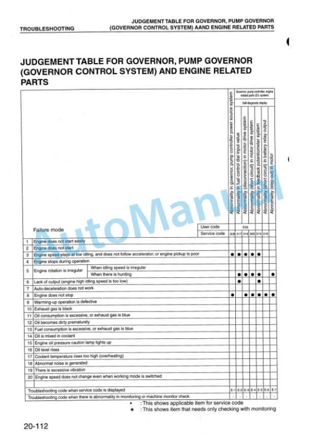 Komatsu PC160-6K, PC180LC-6K, PC180NLC-6K Hydraulic Excavator Shop Manual EEBM001101-3