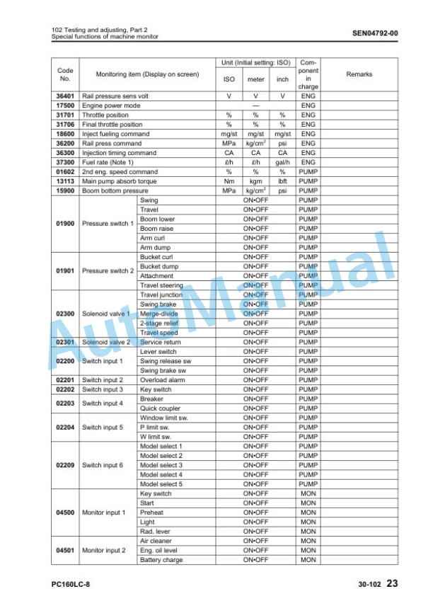 Komatsu PC160LC-8 Hydraulic Excavator Shop Manual SEN04566-00TH 3 Komatsu PC160LC-8 Hydraulic Excavator Shop Manual SEN04566-00TH - Image 3