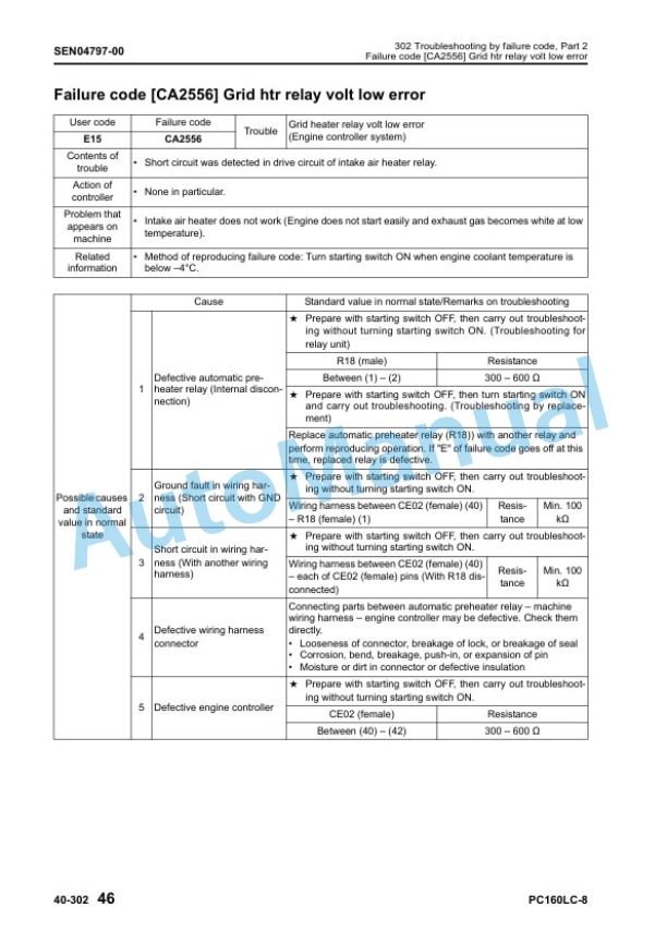 Komatsu PC160LC-8 Hydraulic Excavator Shop Manual SEN04566-00TH 4 Komatsu PC160LC-8 Hydraulic Excavator Shop Manual SEN04566-00TH - Image 4