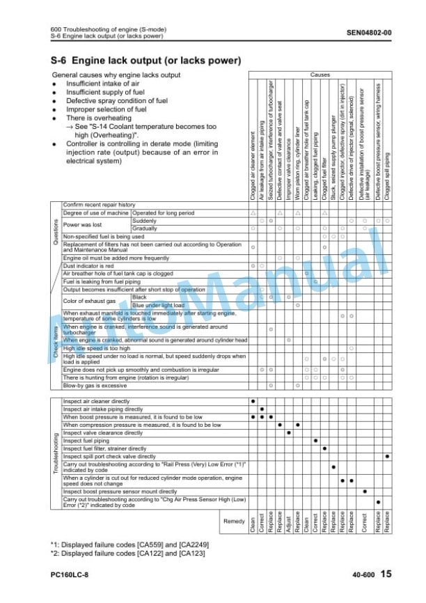 Komatsu PC160LC-8 Hydraulic Excavator Shop Manual SEN04566-00TH 5 Komatsu PC160LC-8 Hydraulic Excavator Shop Manual SEN04566-00TH - Image 5