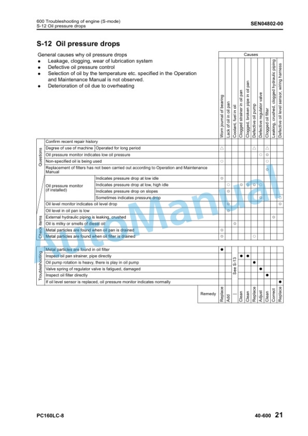 Komatsu PC160LC-8 Hydraulic Excavator Shop Manual SEN04566-13 5 Komatsu PC160LC-8 Hydraulic Excavator Shop Manual SEN04566-13 - Image 5