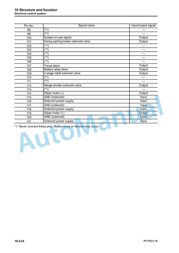 Komatsu PC170LC-10 Hydraulic Excavator Shop Manual SEN06367-02 2 Komatsu PC170LC-10 Hydraulic Excavator Shop Manual SEN06367-02 - Image 2