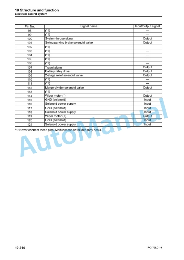 Komatsu PC170LC-10 Hydraulic Excavator Shop Manual SEN06367-03 2 Komatsu PC170LC-10 Hydraulic Excavator Shop Manual SEN06367-03 - Image 2