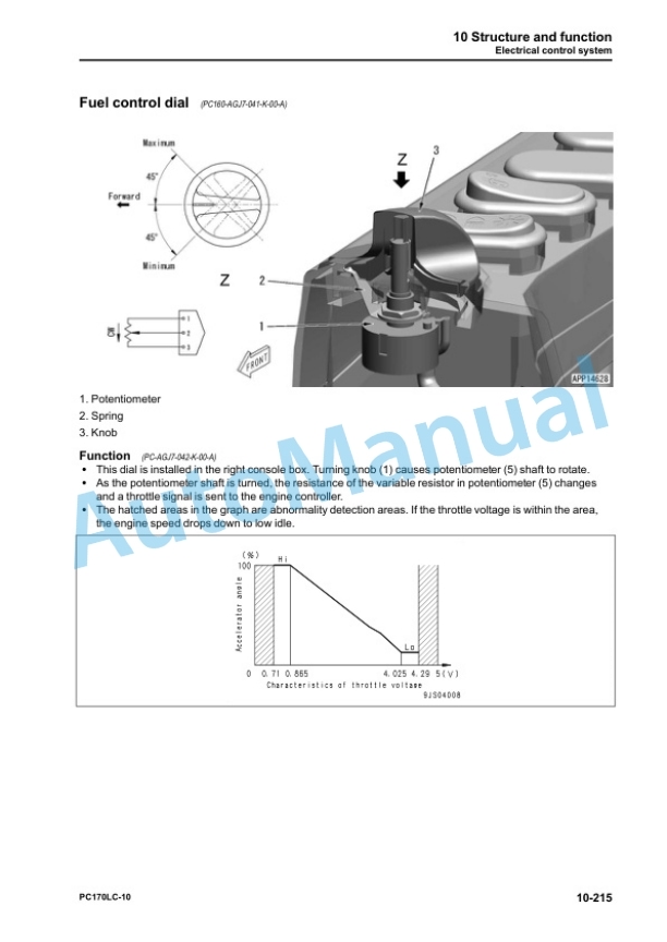 Komatsu PC170LC-10 Hydraulic Excavator Shop Manual SEN06367-06 2 Komatsu PC170LC-10 Hydraulic Excavator Shop Manual SEN06367-06 - Image 2