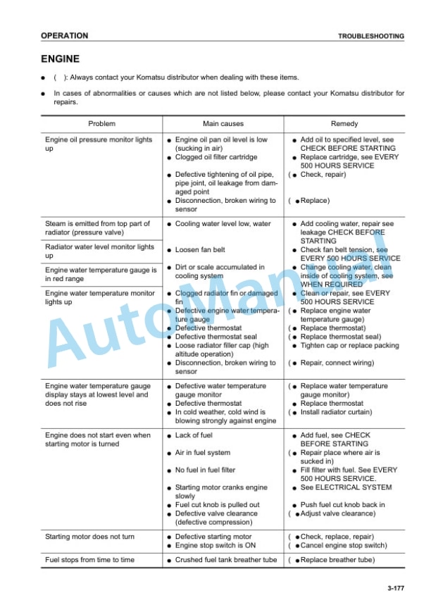Komatsu PC1800-6 Hydraulic Excavator Operation and Maintenance Manual EEAM022200 4 Komatsu PC1800-6 Hydraulic Excavator Operation and Maintenance Manual EEAM022200 - Image 4