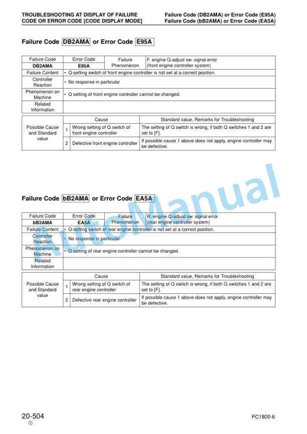 Komatsu PC1800-6 Hydraulic Excavator Shop Manual SEBM027708 4 Komatsu PC1800-6 Hydraulic Excavator Shop Manual SEBM027708 - Image 4