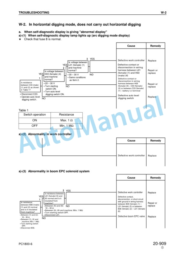 Komatsu PC1800-6 Hydraulic Excavator Shop Manual SEBM027708 5 Komatsu PC1800-6 Hydraulic Excavator Shop Manual SEBM027708 - Image 5