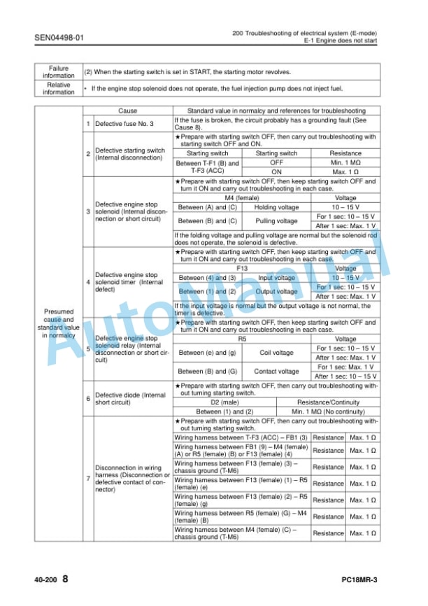 Komatsu PC18MR-3 Compact Hydraulic Excavator Shop Manual SEN04306-07 4 Komatsu PC18MR-3 Compact Hydraulic Excavator Shop Manual SEN04306-07 - Image 4
