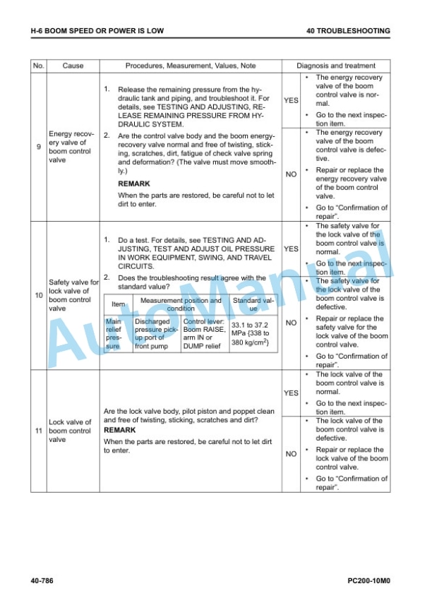 Komatsu PC200-10M0 Hydraulic Excavator Shop Manual SEN06867-03 4 Komatsu PC200-10M0 Hydraulic Excavator Shop Manual SEN06867-03 - Image 4