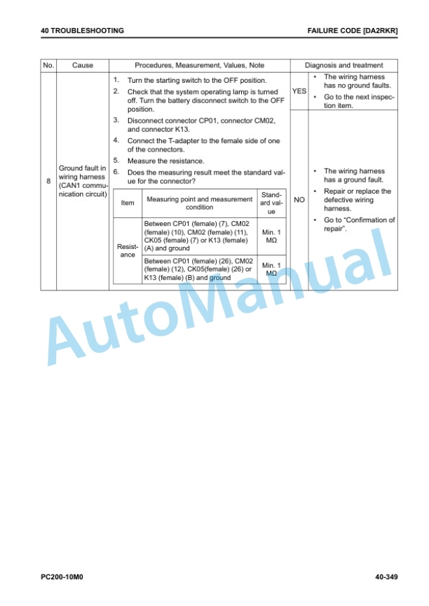 Komatsu PC200-10M0 Hydraulic Excavator Shop Manual SEN06867-05 3 Komatsu PC200-10M0 Hydraulic Excavator Shop Manual SEN06867-05 - Image 3