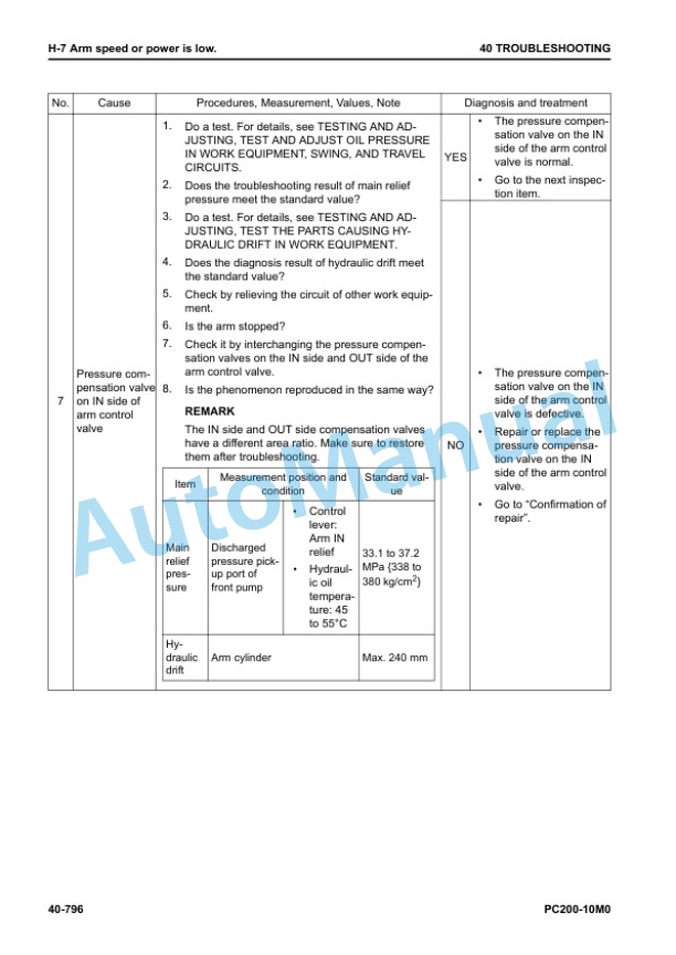 Komatsu PC200-10M0 Hydraulic Excavator Shop Manual SEN06867-05 4 Komatsu PC200-10M0 Hydraulic Excavator Shop Manual SEN06867-05 - Image 4