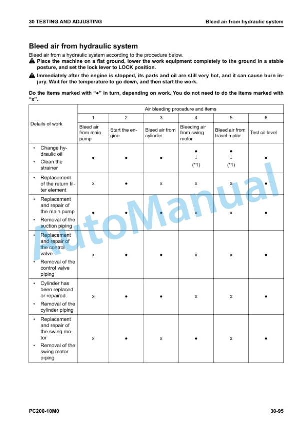 Komatsu PC200-10M0 Hydraulic Excavator Shop Manual SEN06867-07 2 Komatsu PC200-10M0 Hydraulic Excavator Shop Manual SEN06867-07 - Image 2