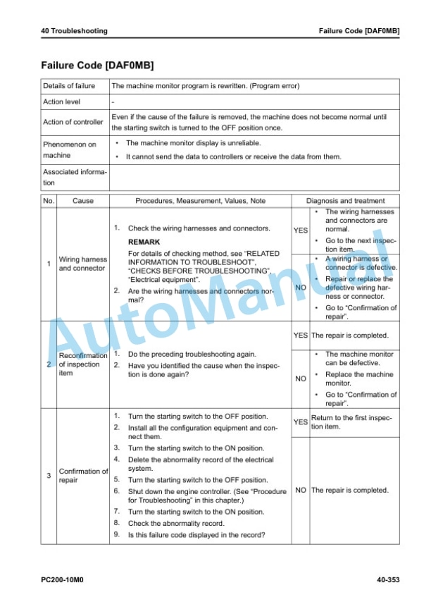 Komatsu PC200-10M0 Hydraulic Excavator Shop Manual SEN06867-08 3 Komatsu PC200-10M0 Hydraulic Excavator Shop Manual SEN06867-08 - Image 3