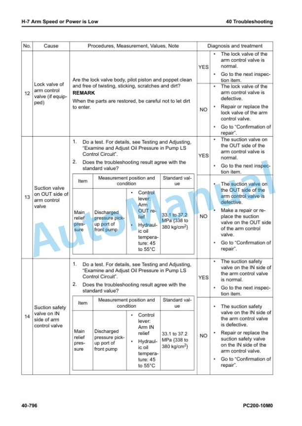 Komatsu PC200-10M0 Hydraulic Excavator Shop Manual SEN06867-08 4 Komatsu PC200-10M0 Hydraulic Excavator Shop Manual SEN06867-08 - Image 4