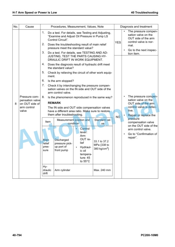 Komatsu PC200-10M0 Hydraulic Excavator Shop Manual SEN06867-10 4 Komatsu PC200-10M0 Hydraulic Excavator Shop Manual SEN06867-10 - Image 4