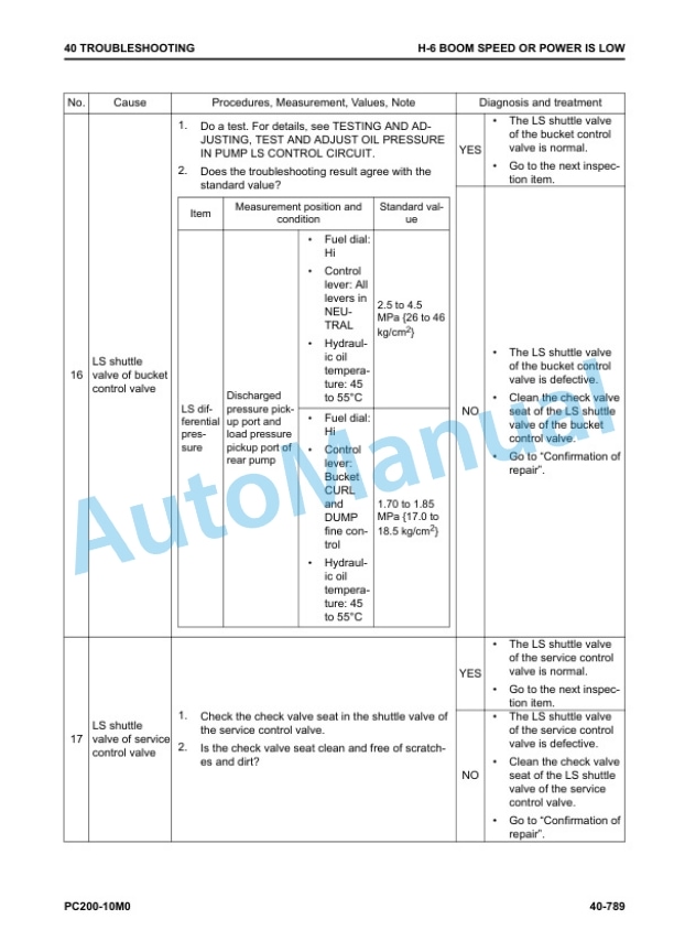 Komatsu PC200-10M0 Hydraulic Excavator Shop Manual SEN06867-C1 4 Komatsu PC200-10M0 Hydraulic Excavator Shop Manual SEN06867-C1 - Image 4