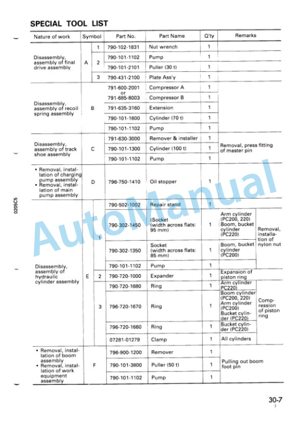 Komatsu PC200-5 Custom, PC220-5 Custom Hydraulic Excavator Shop Manual SEBM0205C503 4 Komatsu PC200-5 Custom, PC220-5 Custom Hydraulic Excavator Shop Manual SEBM0205C503 - Image 4
