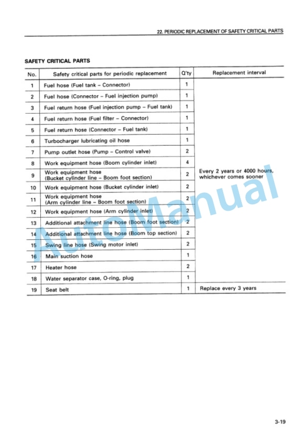 Komatsu PC200-6, PC200LC-6, PC210-6 Mighty, PC210LC-6 Mighty, PC220-6, PC220LC-6, PC230-6 Mighty, PC230LC-6 Mighty Hydraulic Excavator Operation and Maintenance Manual SEAM023800P 4 Komatsu PC200-6, PC200LC-6, PC210-6 Mighty, PC210LC-6 Mighty, PC220-6, PC220LC-6, PC230-6 Mighty, PC230LC-6 Mighty Hydraulic Excavator Operation and Maintenance Manual SEAM023800P - Image 4