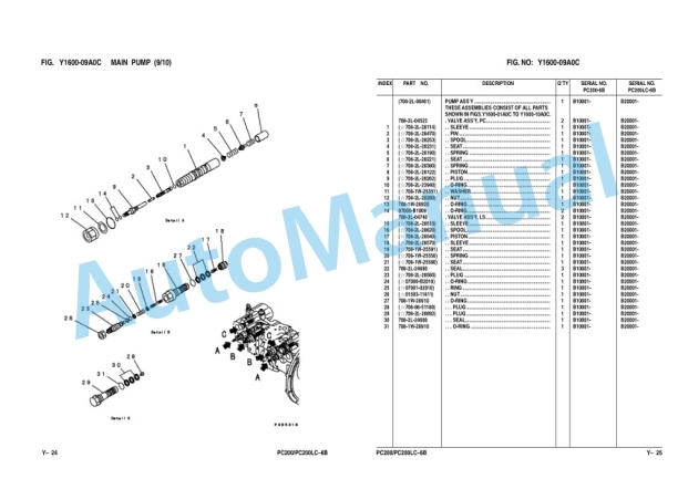 Komatsu PC200-6B, PC200LC-6B Parts Manual KEPB003001 5 Komatsu PC200-6B, PC200LC-6B Parts Manual KEPB003001-5