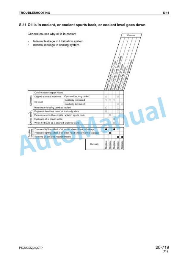 Komatsu PC200-7, PC200LC-7, PC220-7, PC220LC-7 Hydraulic Excavator Shop Manual SEBM024314 5 Komatsu PC200-7, PC200LC-7, PC220-7, PC220LC-7 Hydraulic Excavator Shop Manual SEBM024314 - Image 5