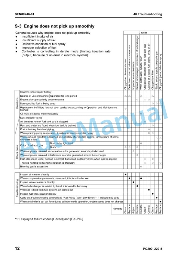 Komatsu PC200-8, PC200LC-8, PC220-8, PC220LC-8 Galeo Hydraulic Excavator Shop Manual SEN00084-03-5