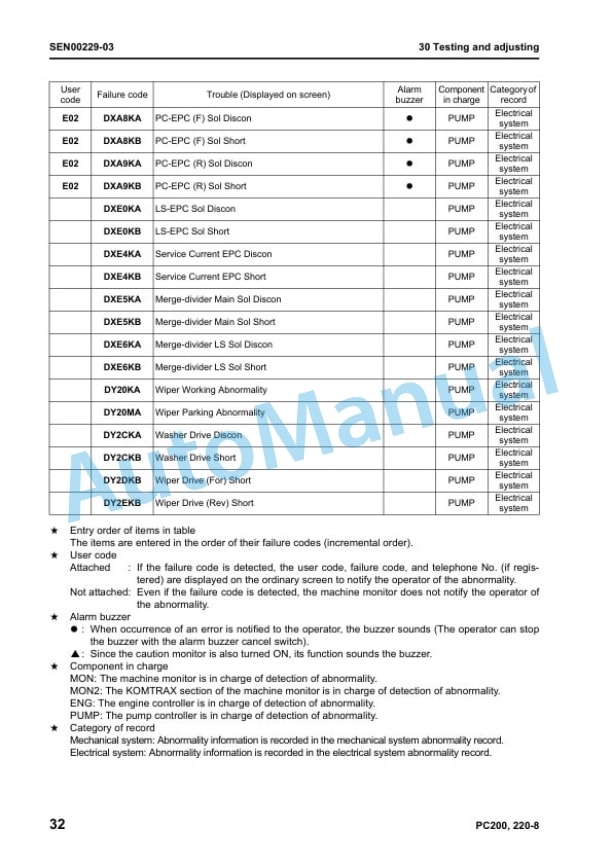 Komatsu PC200-8, PC200LC-8, PC220-8, PC220LC-8 Galeo Hydraulic Excavator Shop Manual SEN00084-07 3 Komatsu PC200-8, PC200LC-8, PC220-8, PC220LC-8 Galeo Hydraulic Excavator Shop Manual SEN00084-07 - Image 3