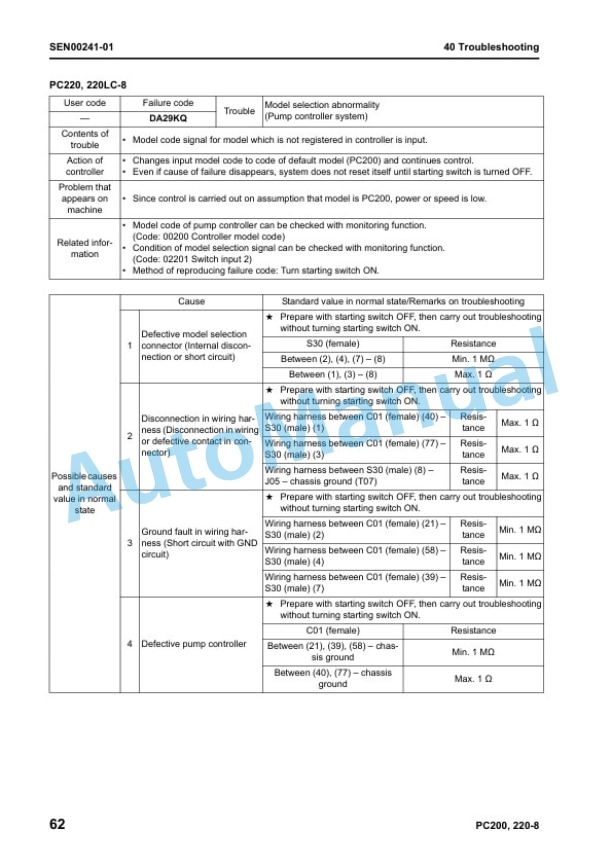 Komatsu PC200-8, PC200LC-8, PC220-8, PC220LC-8 Galeo Hydraulic Excavator Shop Manual SEN00084-07 4 Komatsu PC200-8, PC200LC-8, PC220-8, PC220LC-8 Galeo Hydraulic Excavator Shop Manual SEN00084-07 - Image 4