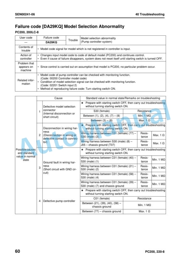 Komatsu PC200-8, PC200LC-8, PC220-8, PC220LC-8 Hydraulic Excavator Shop Manual SEN00084-20 4 Komatsu PC200-8, PC200LC-8, PC220-8, PC220LC-8 Hydraulic Excavator Shop Manual SEN00084-20 - Image 4