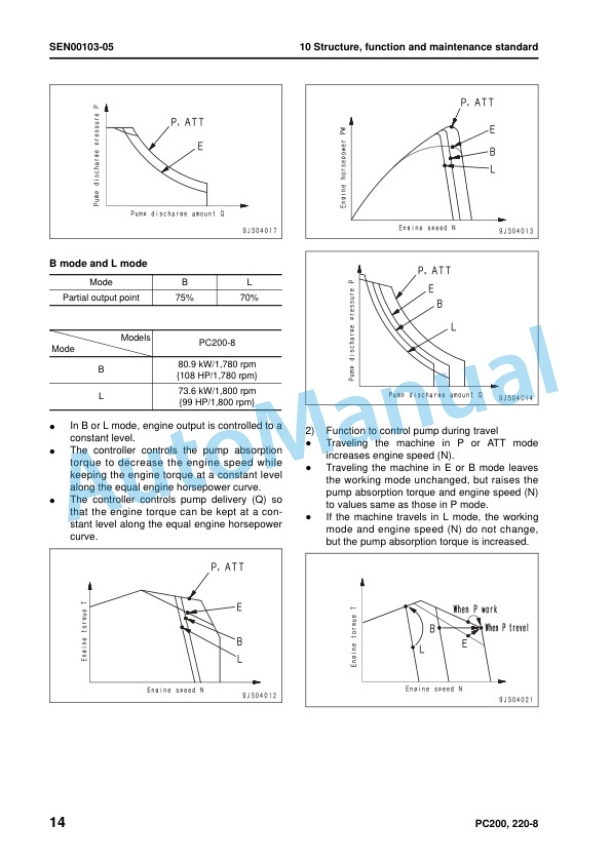 Komatsu PC200-8, PC200LC-8, PC220-8, PC220LC-8 Hydraulic Excavator Shop Manual SEN00084-22 2 Komatsu PC200-8, PC200LC-8, PC220-8, PC220LC-8 Hydraulic Excavator Shop Manual SEN00084-22 - Image 2
