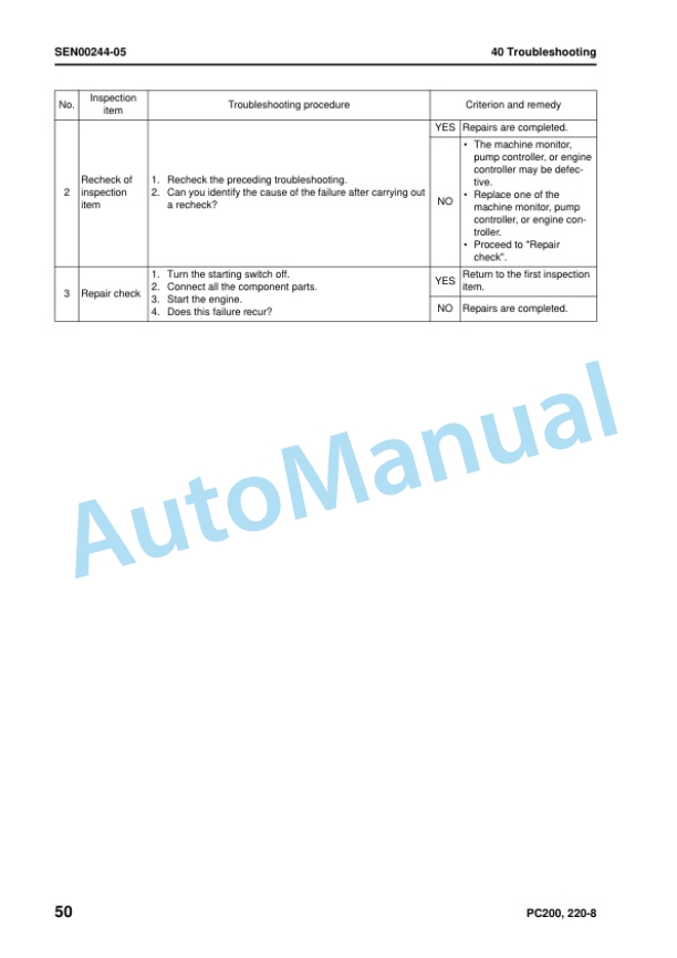 Komatsu PC200-8, PC200LC-8, PC220-8, PC220LC-8 Hydraulic Excavator Shop Manual SEN00084-22 4 Komatsu PC200-8, PC200LC-8, PC220-8, PC220LC-8 Hydraulic Excavator Shop Manual SEN00084-22 - Image 4
