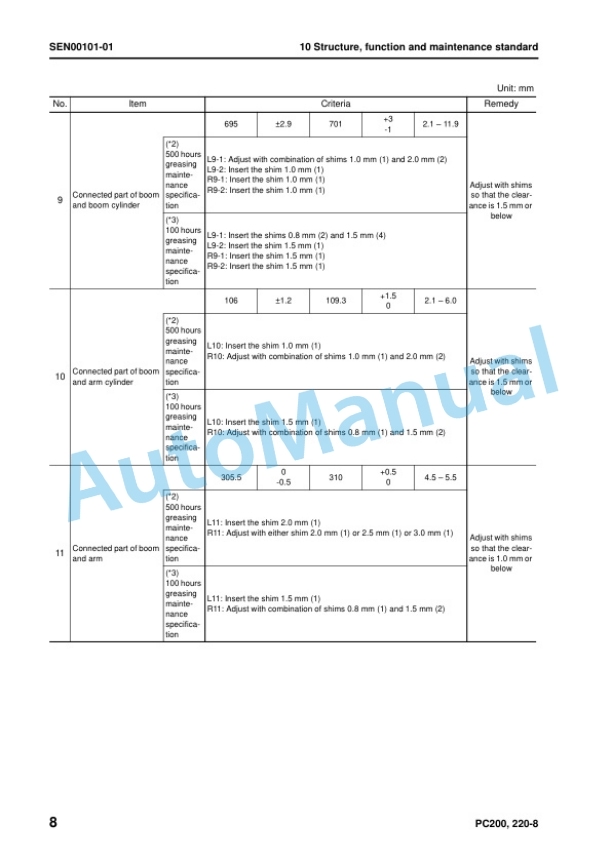 Komatsu PC200-8, PC200LC-8, PC220-8, PC220LC-8 Hydraulic Excavator Shop Manual SEN00084-25 2 Komatsu PC200-8, PC200LC-8, PC220-8, PC220LC-8 Hydraulic Excavator Shop Manual SEN00084-25 - Image 2