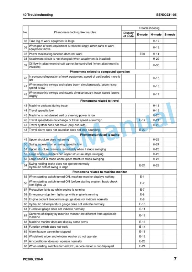 Komatsu PC200-8, PC200LC-8, PC220-8, PC220LC-8 Hydraulic Excavator Shop Manual SEN00084-25 3 Komatsu PC200-8, PC200LC-8, PC220-8, PC220LC-8 Hydraulic Excavator Shop Manual SEN00084-25 - Image 3