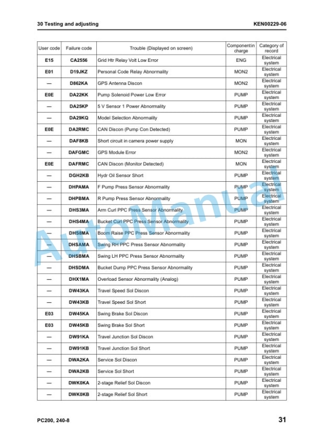 Komatsu PC200-8, PC200LC-8, PC240LC-8 Hydraulic Excavator Shop Manual KEN00084-13 3 Komatsu PC200-8, PC200LC-8, PC240LC-8 Hydraulic Excavator Shop Manual KEN00084-13 - Image 3
