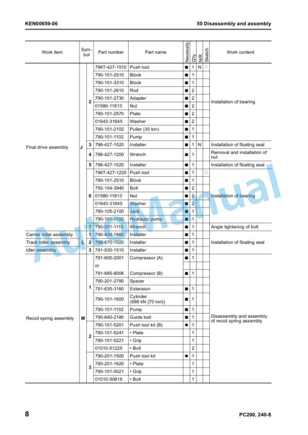 Komatsu PC200-8, PC200LC-8, PC240LC-8 Hydraulic Excavator Shop Manual KEN00084-13 5 Komatsu PC200-8, PC200LC-8, PC240LC-8 Hydraulic Excavator Shop Manual KEN00084-13 - Image 5