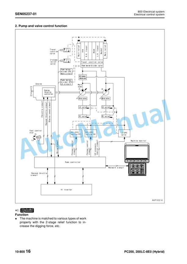 Komatsu PC200-8E0, PC200LC-8E0 Hybrid Hydraulic Excavator Shop Manual SEN05221-06 2 Komatsu PC200-8E0, PC200LC-8E0 Hybrid Hydraulic Excavator Shop Manual SEN05221-06 - Image 2