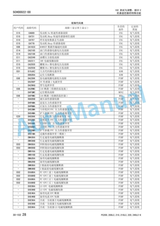 Komatsu PC200-8M0, PC200LC-8M0, PC210-8M0, PC210LC-8M0, PC220-8M0, PC240LC-8M0 Hydraulic Excavator Parts Manual SCH00002-05 3 Komatsu PC200-8M0, PC200LC-8M0, PC210-8M0, PC210LC-8M0, PC220-8M0, PC240LC-8M0 Hydraulic Excavator Parts Manual SCH00002-05 - Image 3