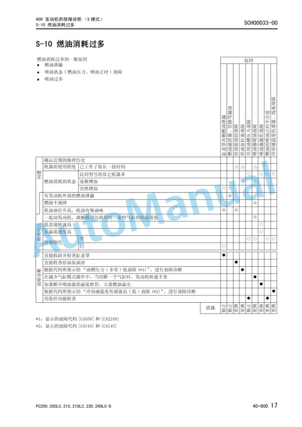 Komatsu PC200-8M0, PC200LC-8M0, PC210-8M0, PC210LC-8M0, PC220-8M0, PC240LC-8M0 Hydraulic Excavator Parts Manual SCH00002-05 5 Komatsu PC200-8M0, PC200LC-8M0, PC210-8M0, PC210LC-8M0, PC220-8M0, PC240LC-8M0 Hydraulic Excavator Parts Manual SCH00002-05 - Image 5