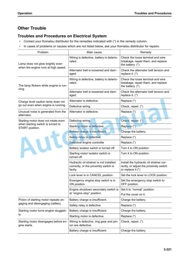 Komatsu PC2000-11R Hydraulic Excavator Operation and Maintenance Manual PEN01725-07 4 Komatsu PC2000-11R Hydraulic Excavator Operation and Maintenance Manual PEN01725-07 - Image 4
