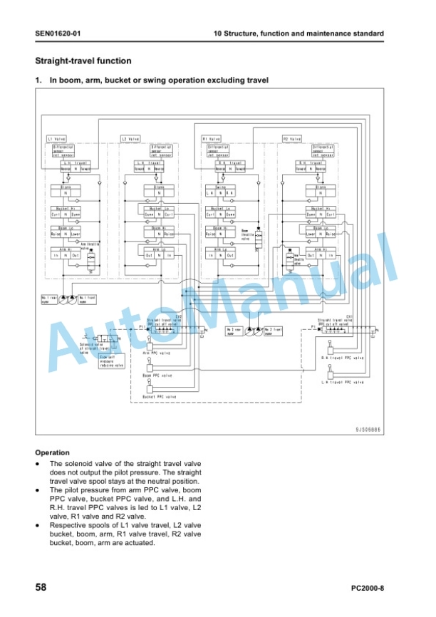 Komatsu PC2000-8 Galeo Hydraulic Excavator Shop Manual SEN01607-06 2 Komatsu PC2000-8 Galeo Hydraulic Excavator Shop Manual SEN01607-06 - Image 2