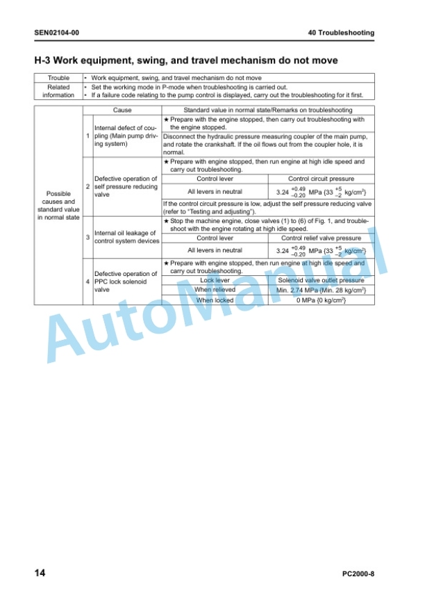 Komatsu PC2000-8 Galeo Hydraulic Excavator Shop Manual SEN01607-06 5 Komatsu PC2000-8 Galeo Hydraulic Excavator Shop Manual SEN01607-06 - Image 5