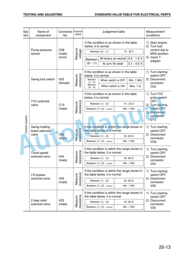 Komatsu PC200EN-6K, PC200EL-6K Hydraulic Excavator Shop Manual UEBM000301 3 Komatsu PC200EN-6K, PC200EL-6K Hydraulic Excavator Shop Manual UEBM000301 - Image 3