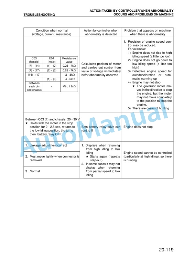 Komatsu PC200EN-6K, PC200EL-6K Hydraulic Excavator Shop Manual UEBM000301 4 Komatsu PC200EN-6K, PC200EL-6K Hydraulic Excavator Shop Manual UEBM000301 - Image 4