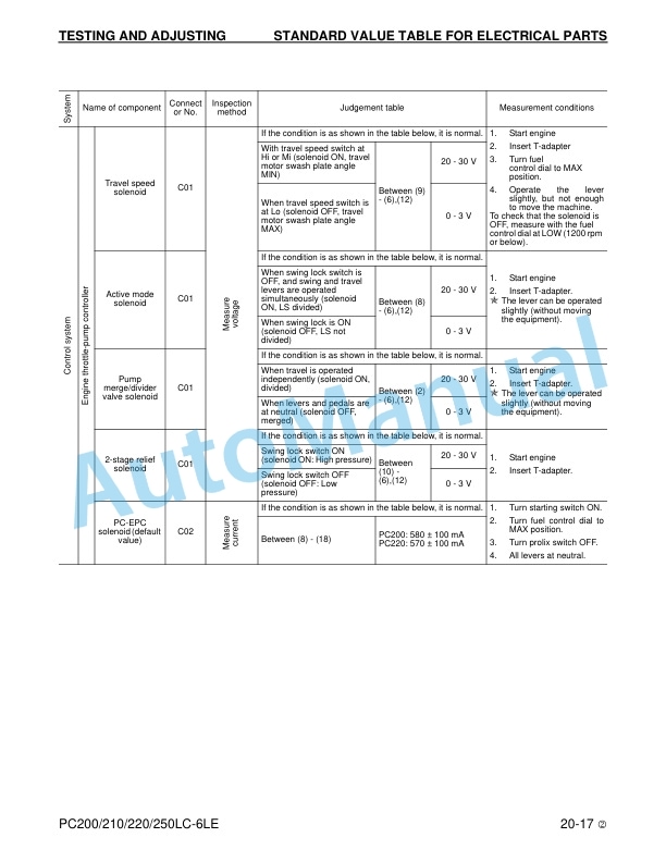 Komatsu PC200LC-6LE, PC210LC-6LE, PC220LC-6LE, PC250LC-6LE Hydraulic Excavator Shop Manual CEBM001002 3 Komatsu PC200LC-6LE, PC210LC-6LE, PC220LC-6LE, PC250LC-6LE Hydraulic Excavator Shop Manual CEBM001002 - Image 3