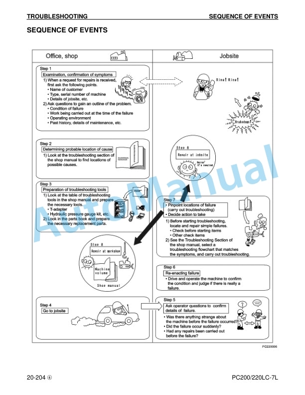 Komatsu PC200LC-7L, PC220LC-7L Hydraulic Excavator Shop Manual CEBM005806 3 Komatsu PC200LC-7L, PC220LC-7L Hydraulic Excavator Shop Manual CEBM005806 - Image 3