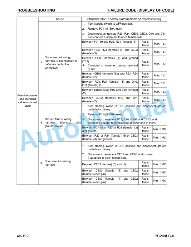 Komatsu PC200LC-8 Hydraulic Excavator Shop Manual CEBM025500 4 Komatsu PC200LC-8 Hydraulic Excavator Shop Manual CEBM025500 - Image 4