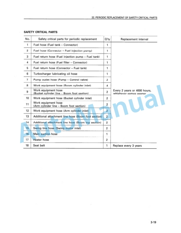 Komatsu PC200Z-6 Hydraulic Excavator Operation and Maintenance Manual SEAM021700 4 Komatsu PC200Z-6 Hydraulic Excavator Operation and Maintenance Manual SEAM021700 - Image 4