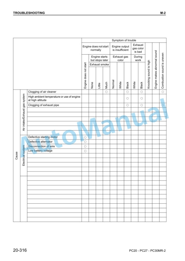 Komatsu PC20MR-2, PC27MR-2, PC30MR-2 Galeo Hydraulic Excavator Shop Manual WEBM006900 5 Komatsu PC20MR-2, PC27MR-2, PC30MR-2 Galeo Hydraulic Excavator Shop Manual WEBM006900 - Image 5